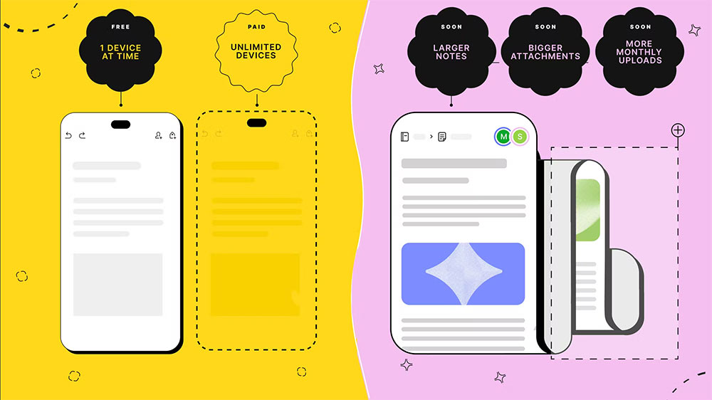 Evernote used to be the king of note-taking, but what happened? Picture 1