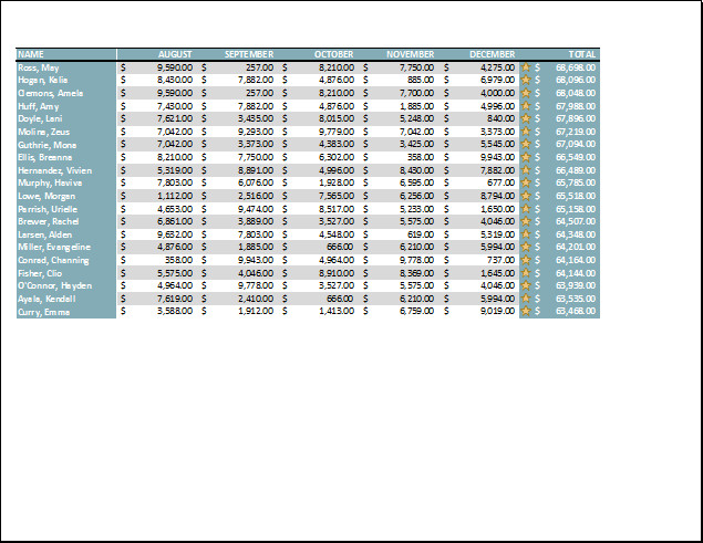 Excel 2016 - Lesson 12: Formatting pages and printing spreadsheets in Excel Picture 34