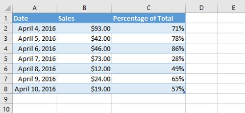 Excel 2016 - Lesson 5: Basic concepts of cells and ranges Picture 8