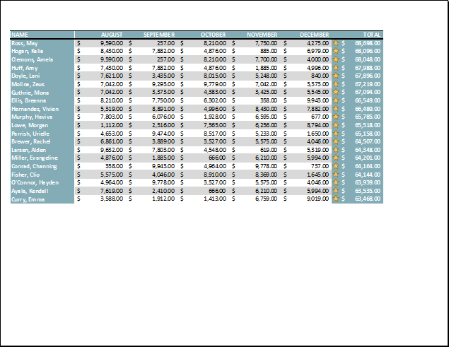 Picture 34 of Excel 2019 (Part 11): Layout and Printing