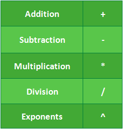 Picture 1 of Excel 2019 (Part 12): Introduction to Formulas