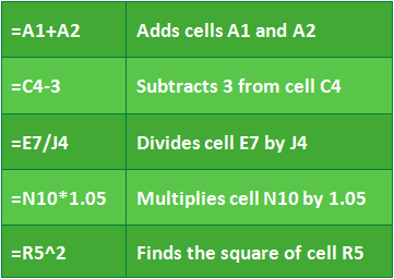 Picture 5 of Excel 2019 (Part 12): Introduction to Formulas
