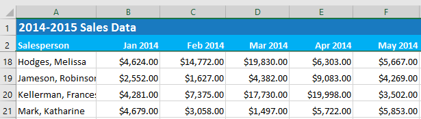 Picture 1 of Excel 2019 (Part 16): Basic Tips for Working with Data