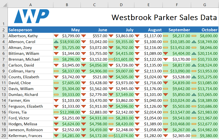 Picture 7 of Excel 2019 (Part 16): Basic Tips for Working with Data