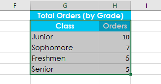 Picture 10 of Excel 2019 (Part 18): Sorting Data