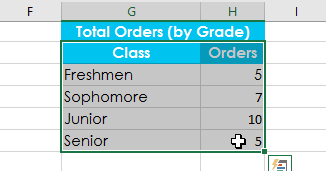 Picture 6 of Excel 2019 (Part 18): Sorting Data