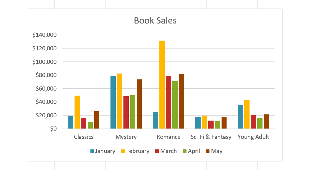 Picture 12 of Excel 2019 (Part 22): Charts