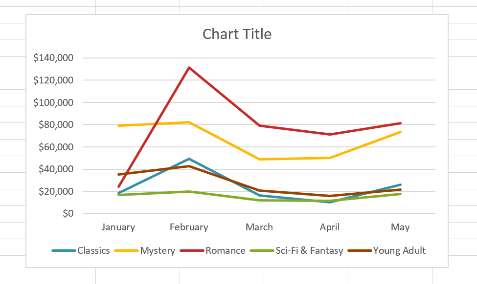 Picture 17 of Excel 2019 (Part 22): Charts