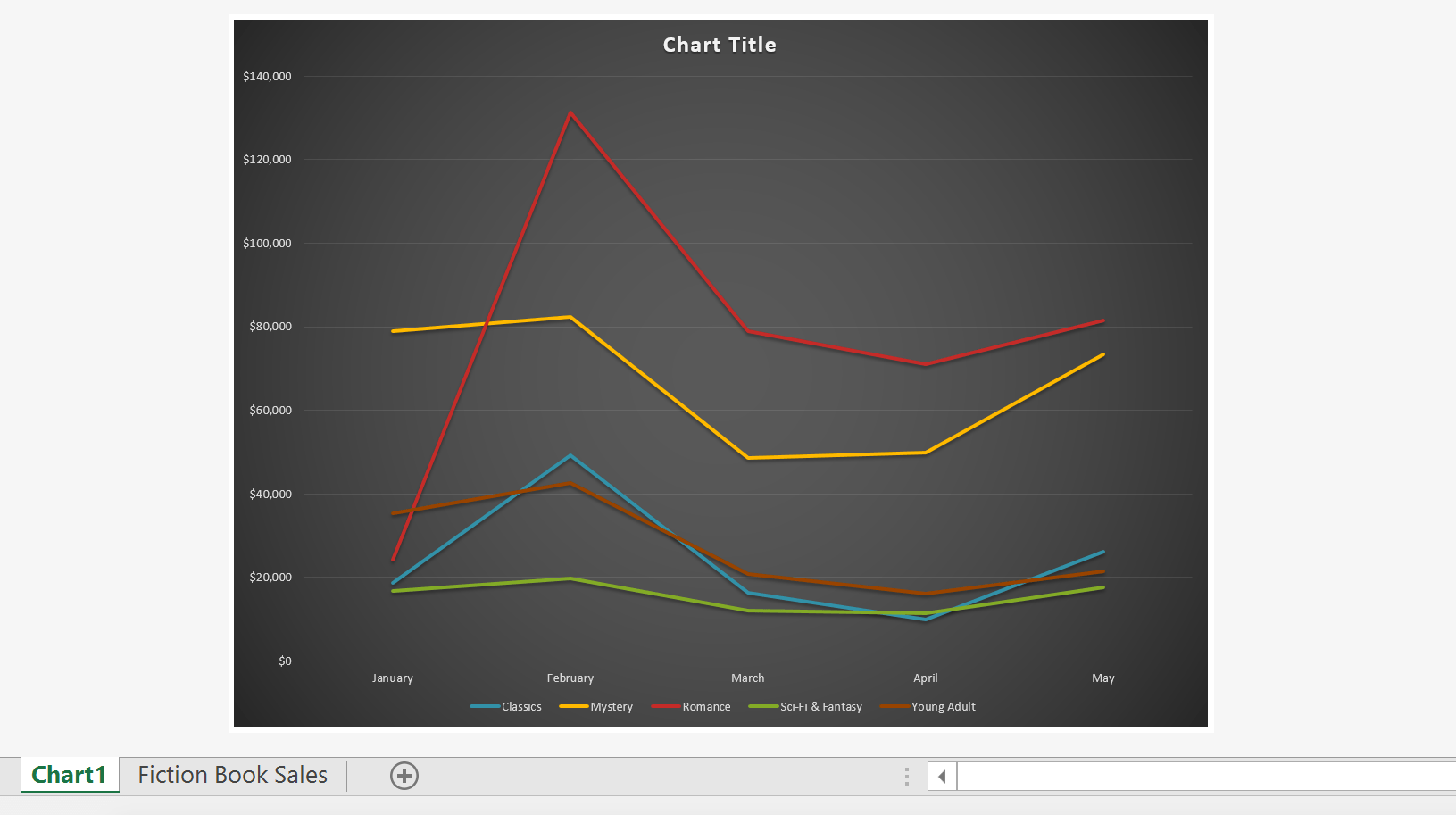 Picture 20 of Excel 2019 (Part 22): Charts