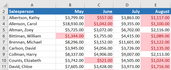Picture 1 of Excel 2019 (Part 23): Conditional Formatting
