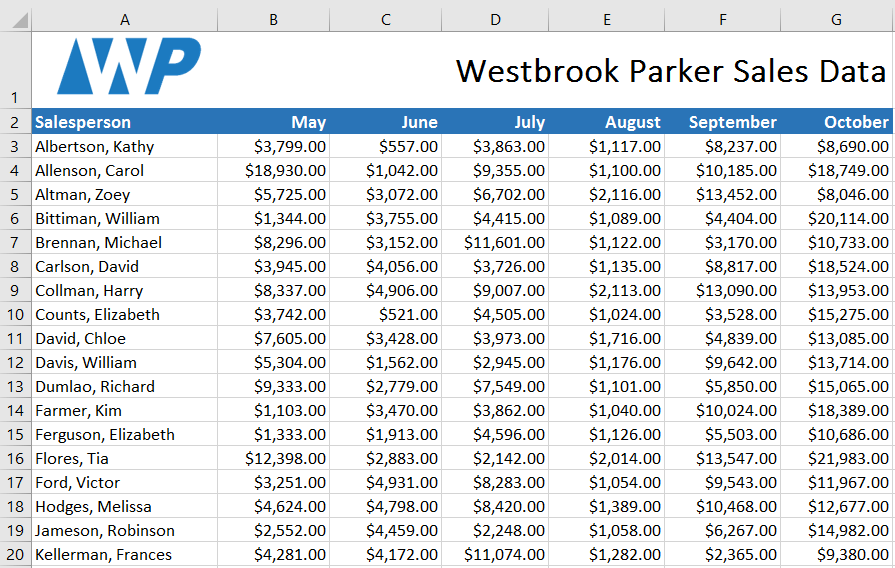 Picture 14 of Excel 2019 (Part 23): Conditional Formatting