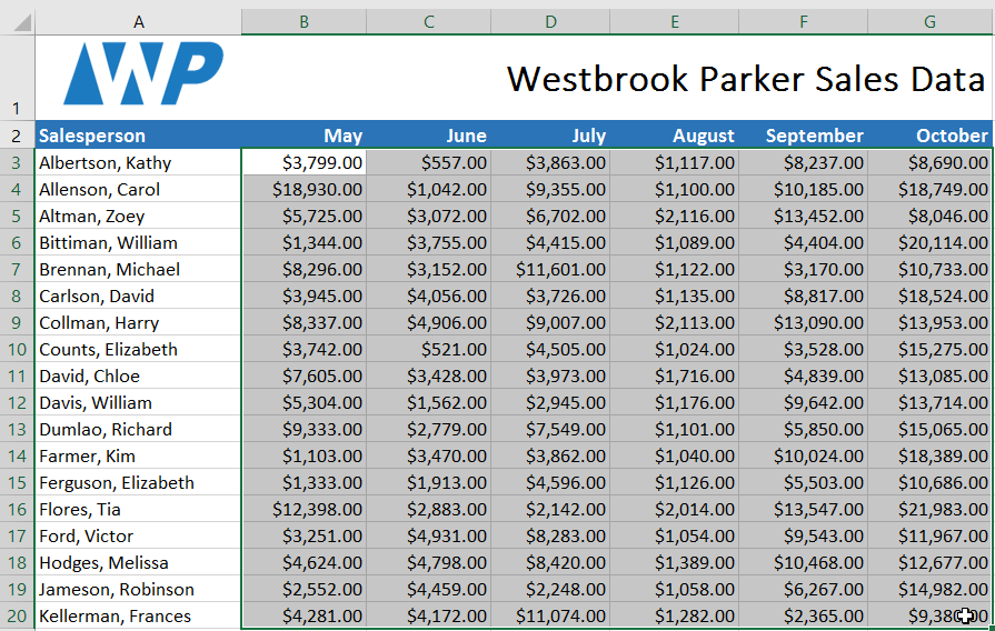 Picture 2 of Excel 2019 (Part 23): Conditional Formatting