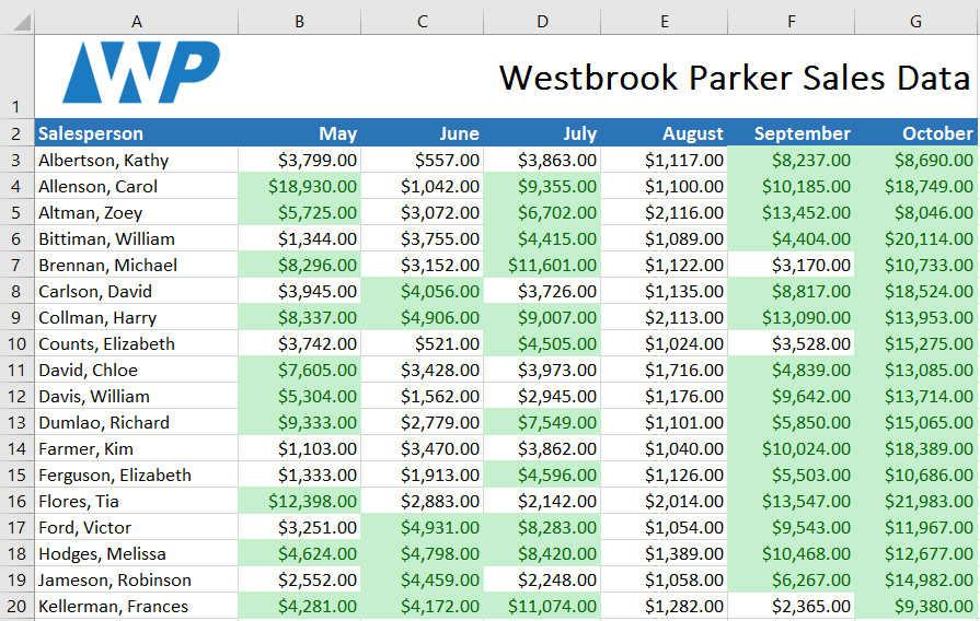 Picture 5 of Excel 2019 (Part 23): Conditional Formatting