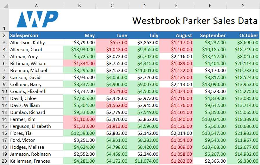 Picture 6 of Excel 2019 (Part 23): Conditional Formatting