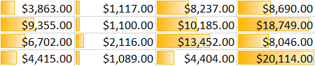 Picture 7 of Excel 2019 (Part 23): Conditional Formatting