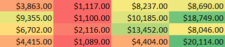 Picture 8 of Excel 2019 (Part 23): Conditional Formatting