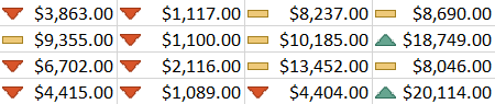 Picture 9 of Excel 2019 (Part 23): Conditional Formatting