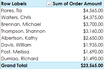 Picture 11 of Excel 2019 (Part 26): Introducing PivotTables