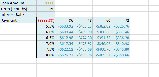 Picture 12 of Excel 2019 (Part 28): What-if Analysis