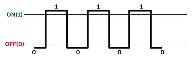 Explaining MT/s (data rate) and MHz (frequency) in RAM Picture 1