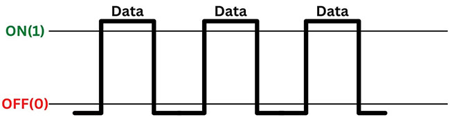 Explaining MT/s (data rate) and MHz (frequency) in RAM Picture 2