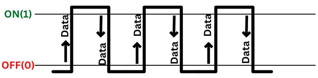Explaining MT/s (data rate) and MHz (frequency) in RAM Picture 3