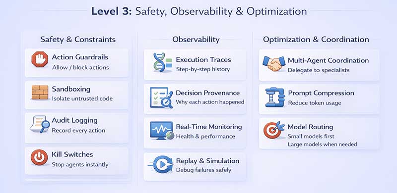 images 3 of Explaining AI Agents in three levels, from basic to practical production.
