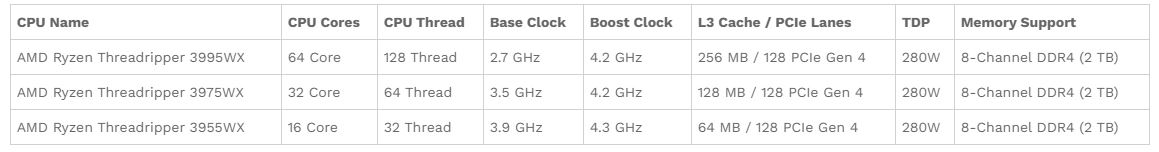 Extreme Performance - Extreme Performance with AMD Ryzen Threadripper CPU Picture 2