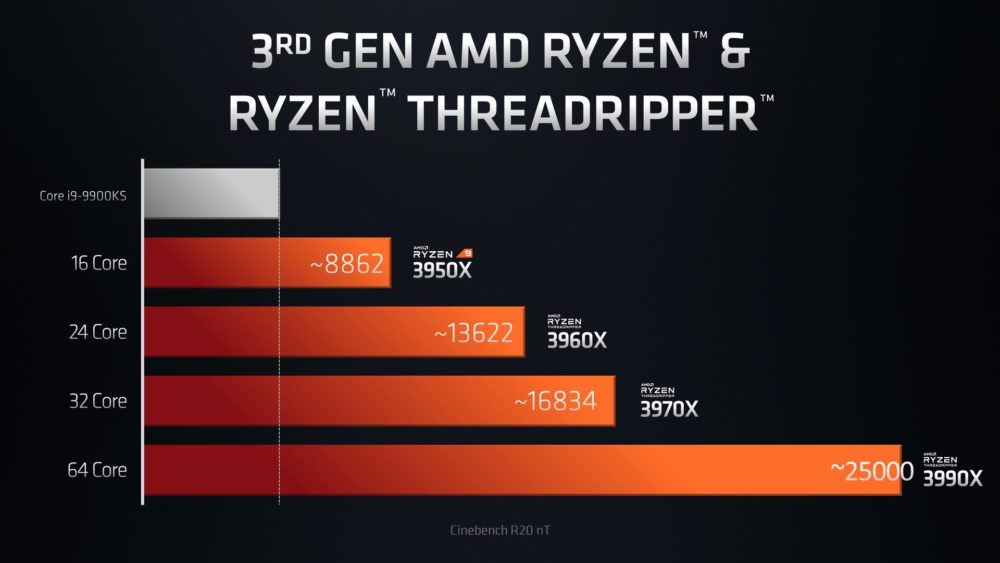Extreme Performance - Extreme Performance with AMD Ryzen Threadripper CPU Picture 3