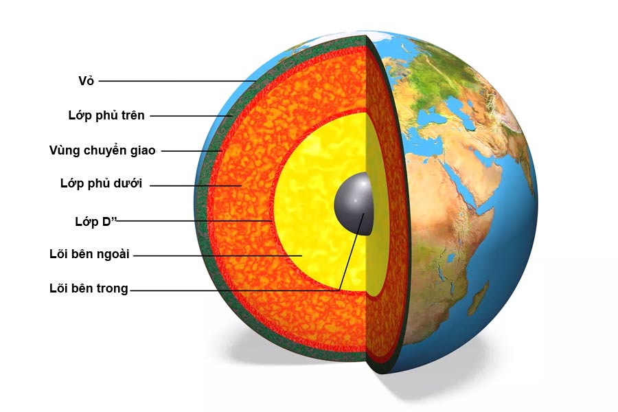Fascinating facts about the Earth's mantle Picture 1