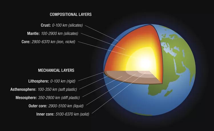 Fascinating facts about the Earth's mantle Picture 3