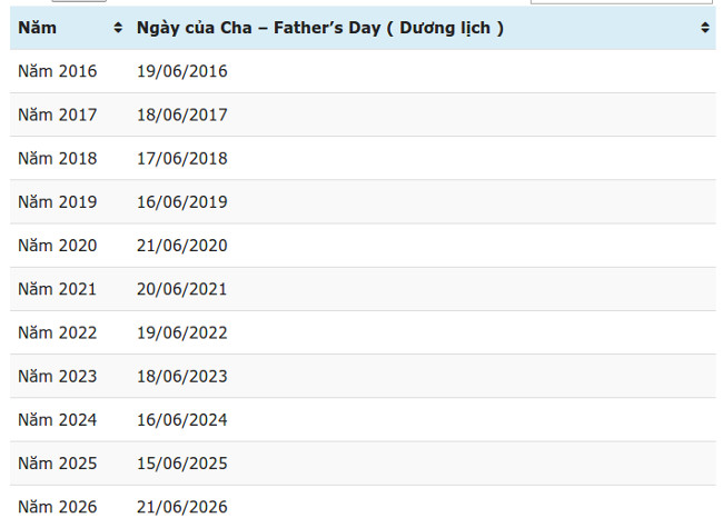 Father's Day 2025: Origin and Meaning Picture 1