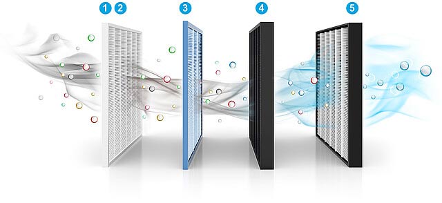 Filters You Should Clean and Replace in Your Home Picture 2