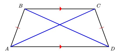 Formulas for calculating the area and perimeter of an isosceles trapezoid. Picture 2