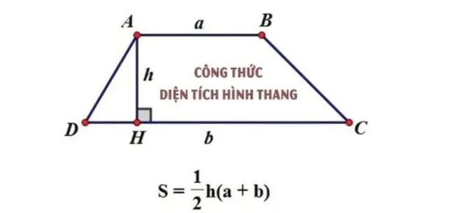 Formulas for calculating the area and perimeter of an isosceles trapezoid. Picture 3