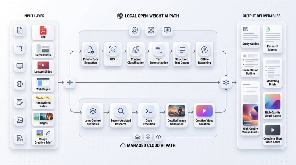 Picture 3 of Gemma 4 vs. Gemini: Which Google AI suite is right for your workflow?