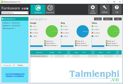 (Giveaway) Rankaware free copyright, monitor website rankings from December 12 - December 14 Picture 5