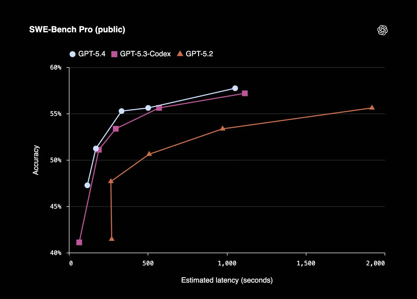 Which is better for automation tasks: GPT-5.4 or Claude Opus 4.6? Picture 2