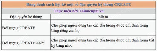 Picture 2 of GRANT, REVOKE in SQL