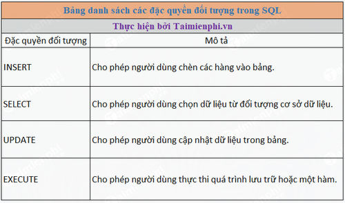 Picture 3 of GRANT, REVOKE in SQL