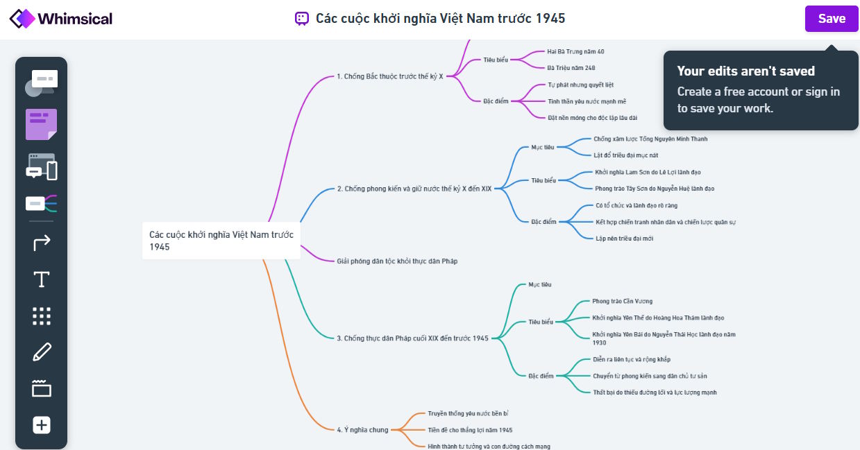 Instructions on creating mind maps on ChatGPT Picture 8