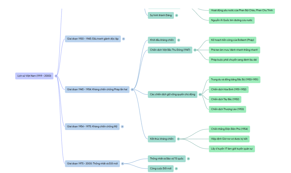 images 6 of Guide to creating mind maps in NotebookLM