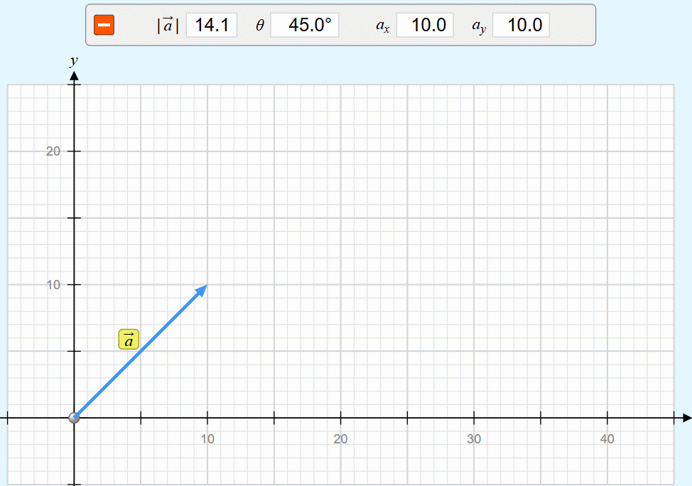 Picture 6 of Guide to creating visual vector simulations