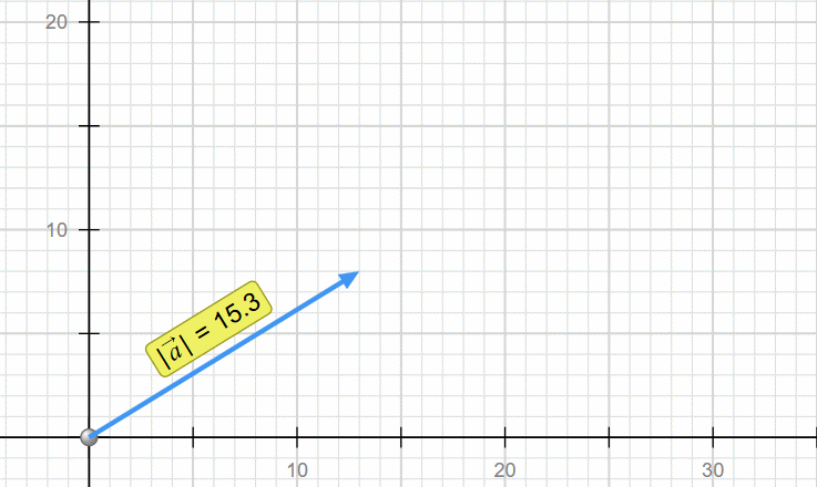 Picture 8 of Guide to creating visual vector simulations
