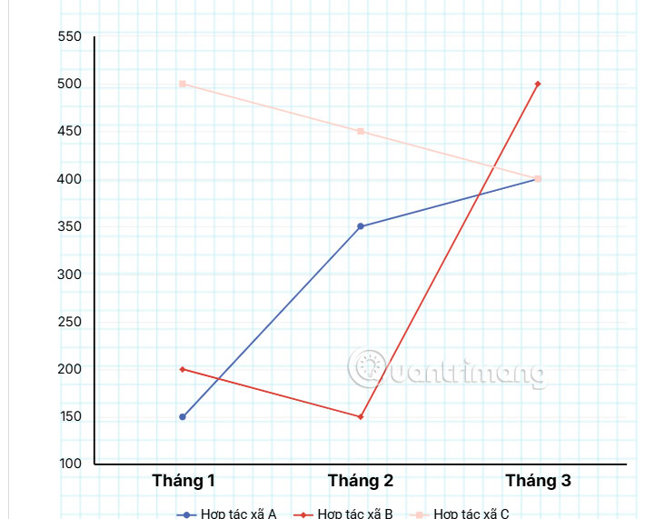 Instructions for drawing charts with AI accurately and quickly Picture 6