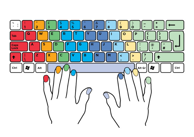 Picture 2 of Guide to practicing fast and efficient 10-finger typing for beginners.