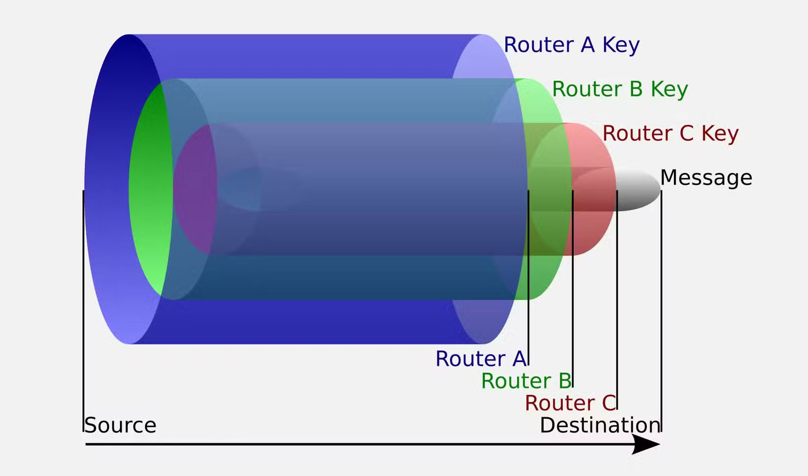 Here's How Tor Works and What It Really Hides from Your ISP Picture 1