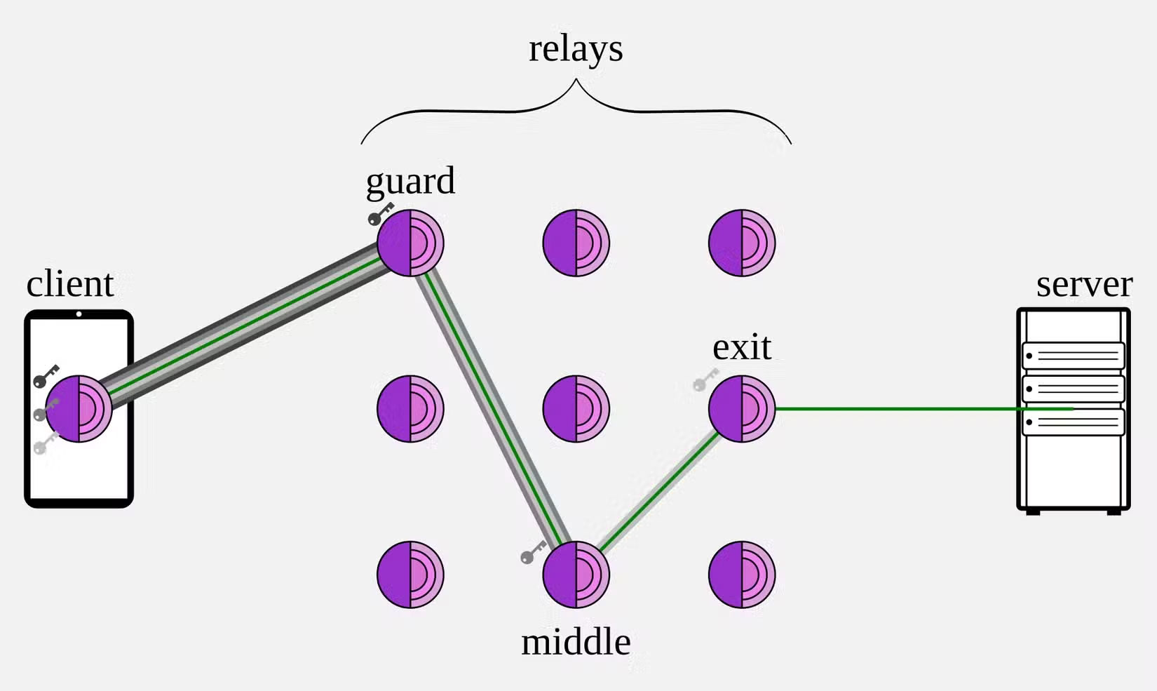 Here's How Tor Works and What It Really Hides from Your ISP Picture 2