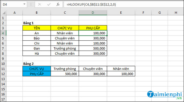 HLOOKUP function in Excel, syntax and detailed usage Picture 4