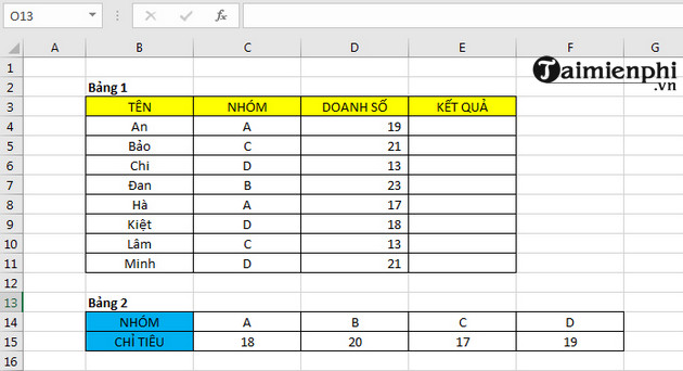 HLOOKUP function in Excel, syntax and detailed usage Picture 5